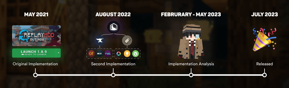Timeline of our Replay Mod implementation