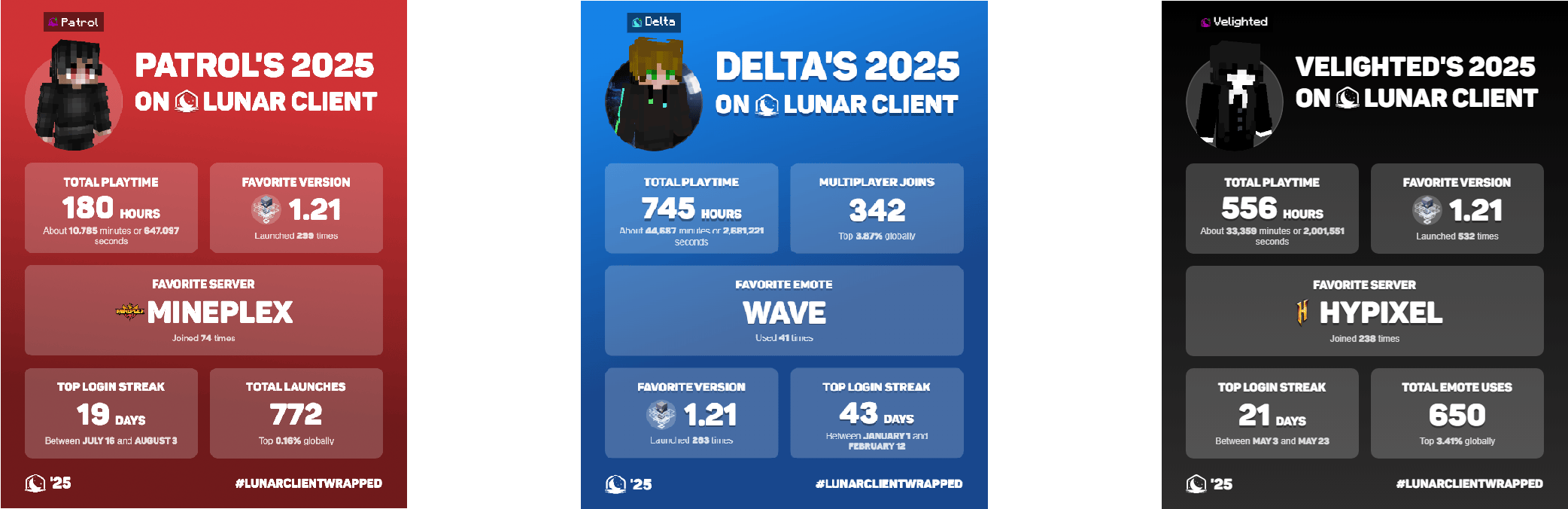 Lunar Client Wrapped 2025